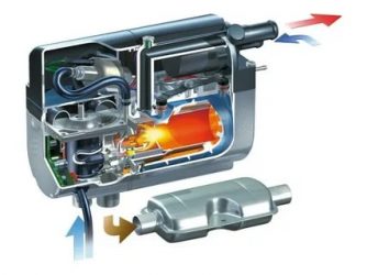 Как работает предпусковой подогреватель двигателя?