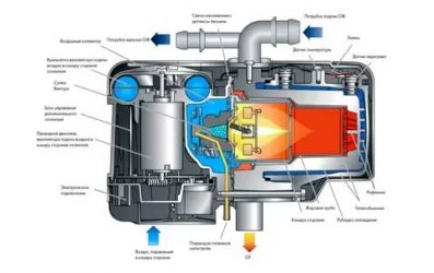 Как работает предпусковой подогреватель двигателя?