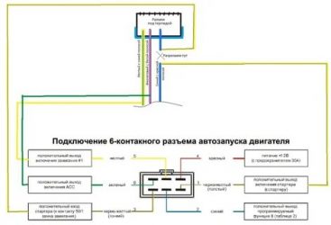 Как работает сигналка с автозапуском?