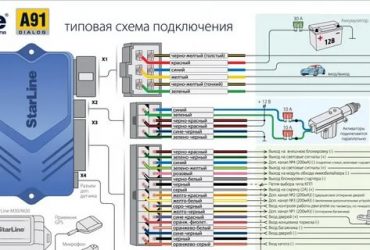 Как работает сигналка с автозапуском?