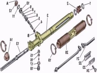 Как разобрать рулевую рейку на калине?