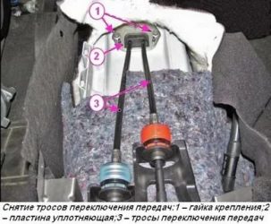 Как снять тросики переключения передач на гранте?
