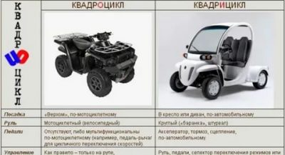 Какая категория прав нужна на трицикл?