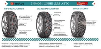 Какого производителя зимней резины лучше выбрать?