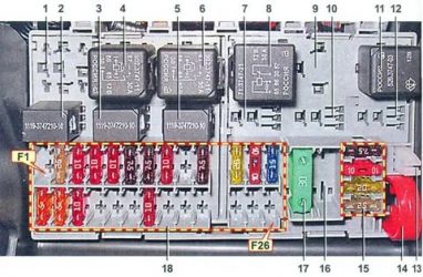 Какой предохранитель отвечает за сигнал на приоре?
