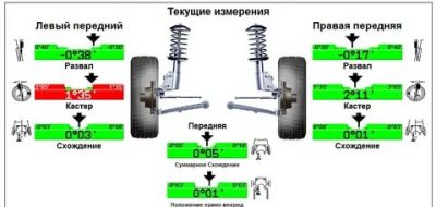 Кастер развал схождение что это?