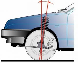 Кастер развал схождение что это?