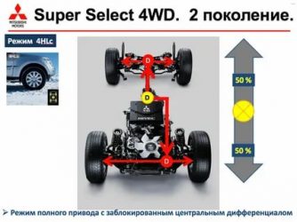 Коробка супер селект что это?