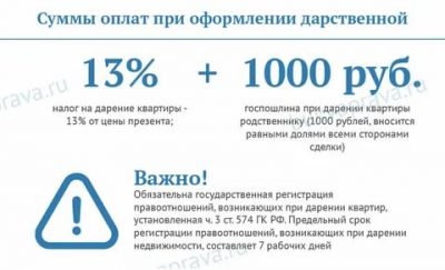 Нужно ли платить налог при дарении автомобиля?