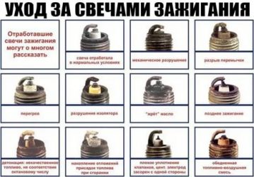 О чем говорит нагар на свечах зажигания?
