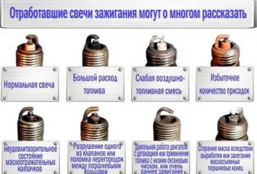 О чем говорит нагар на свечах зажигания?