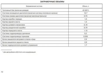 Объем масла в КПП газель 5 ступка