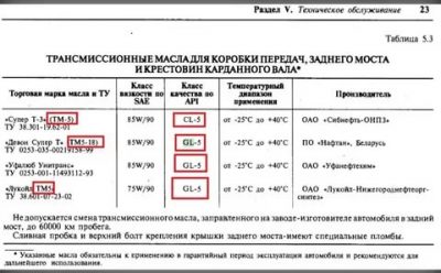 Объем масла в КПП газель 5 ступка