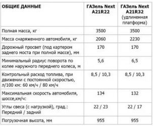 Объем масла в КПП газель 5 ступка