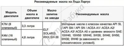 Объем масла в КПП ларгус 16 КЛ