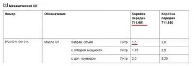 Объем масла в КПП ларгус 16 КЛ