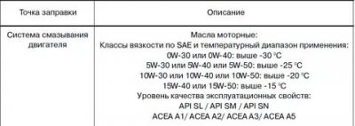 Объем масла в КПП ларгус 16 КЛ