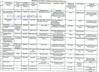 Объем масла в КПП ларгус 16 КЛ