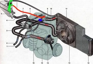 Почему воздушится система охлаждения Лада калина?