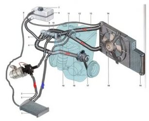 Почему воздушится система охлаждения Лада калина?