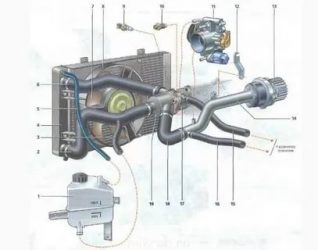 Почему воздушится система охлаждения Лада калина?