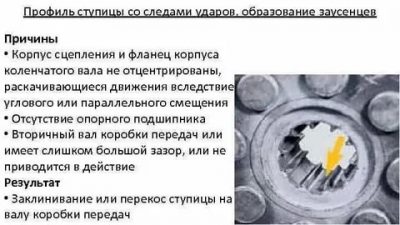 Профиль ступицы диска сцепления что это?