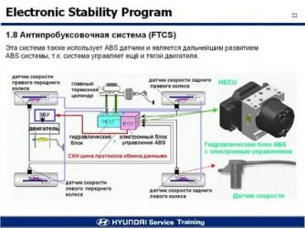 Противобуксовочная система tcs что это?
