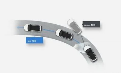 Противобуксовочная система tcs что это?