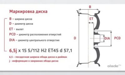 Размер ет на дисках что это?