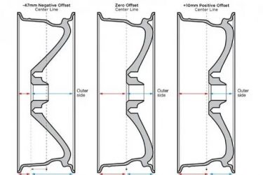 Размер ет на дисках что это?