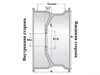 Размер ет на дисках что это?