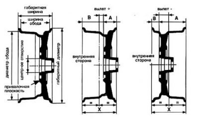 Размер ет на дисках что это?