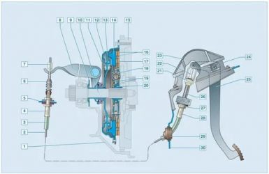 Регулировка педали сцепления на приоре