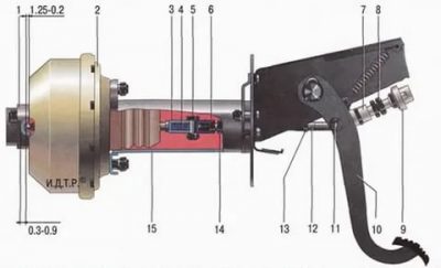 Регулировка штока вакуумного усилителя тормозов газель