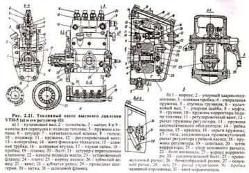 Регулировка топливного насоса МТЗ 82