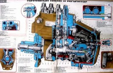 Регулировка топливного насоса МТЗ 82