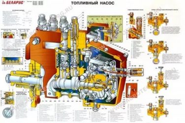 Регулировка топливного насоса МТЗ 82