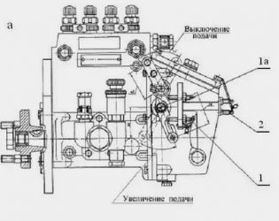 Регулировка топливного насоса МТЗ 82