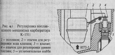Регулировка уровня топлива в карбюраторе к 151