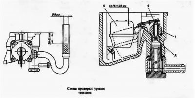 Регулировка уровня топлива в карбюраторе к 151