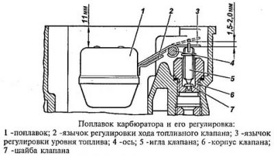 Регулировка уровня топлива в карбюраторе к 151