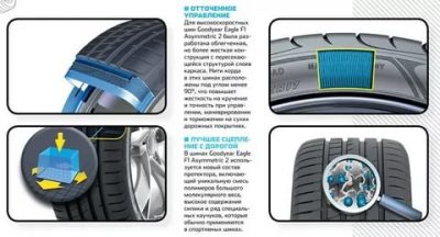 Силика в шинах что это?