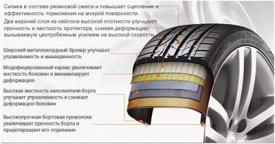 Силика в шинах что это?