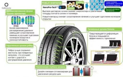 Силика в шинах что это?