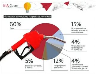 Тратится ли бензин когда работает печка?