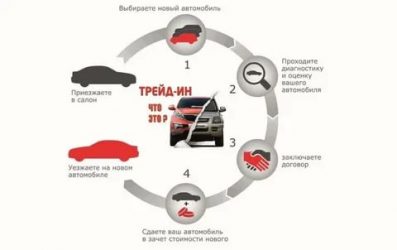 Трейд ин что это значит?