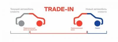 Трейд ин что это значит?