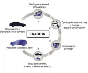 Трейд ин что это значит?