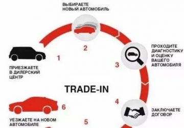 Трейд ин что это значит?