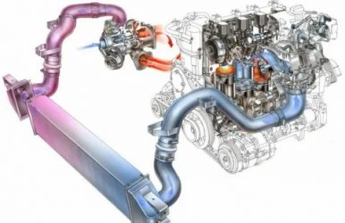 Зачем нужна турбина в двигателе?